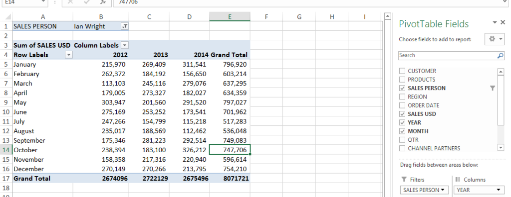 Image of Pivot Table in Microsoft Excel.