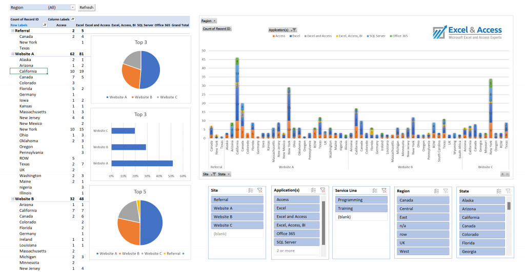 Image of Excel Dashboard. Things we cover in our training.