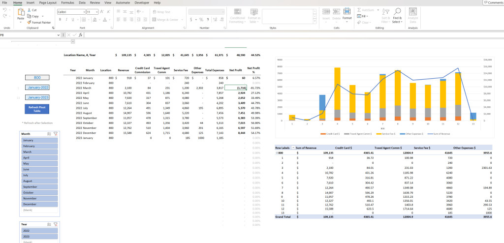 Image of Excel Dashboard based on new Excel Array Functions.