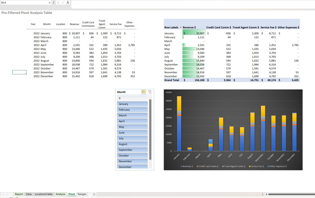 Image of Microsoft Excel Data Visualization Dashboard.
