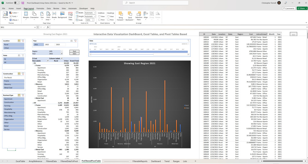 Image of powerful Excel dashboard.