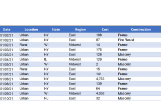 Excel Tables allow you to create running totals.