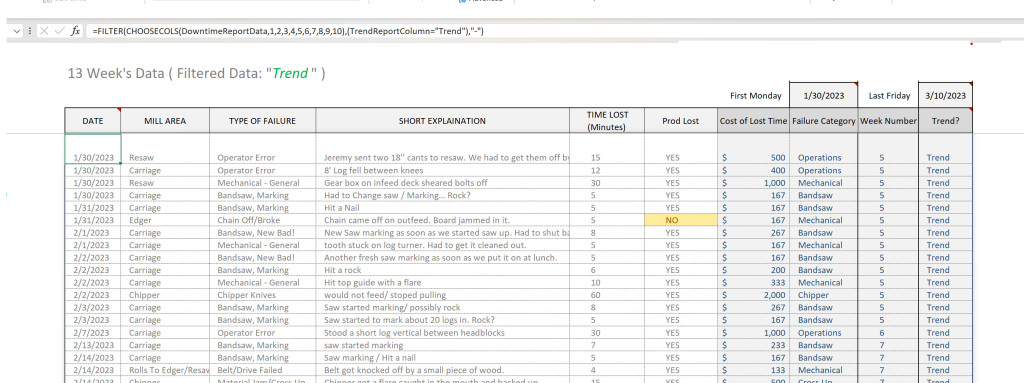 Image of Excel file using DAF's.