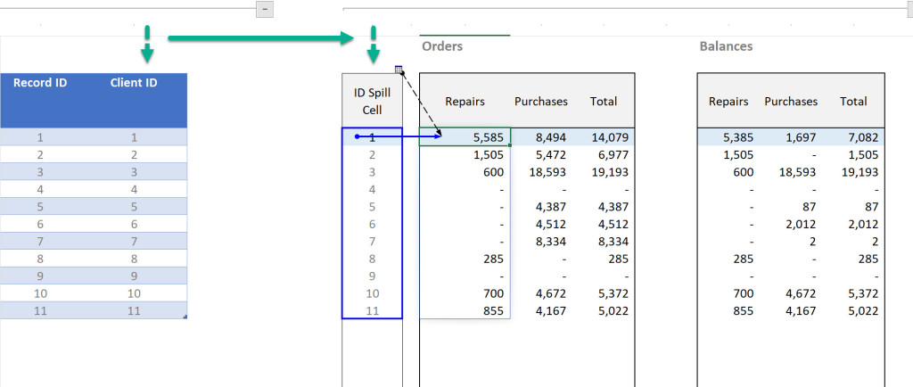 Image of an Excel Table being referenced by a few of the dynamic array functions.