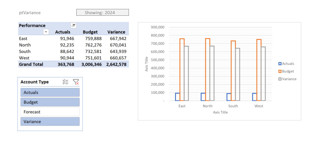 Image of simple Pivot Table, referencing Power Query data, brought in via a CSV.