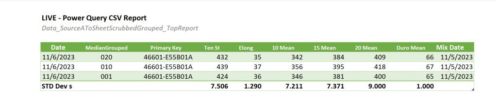 Image of Power Query Table being used to automate the data process.