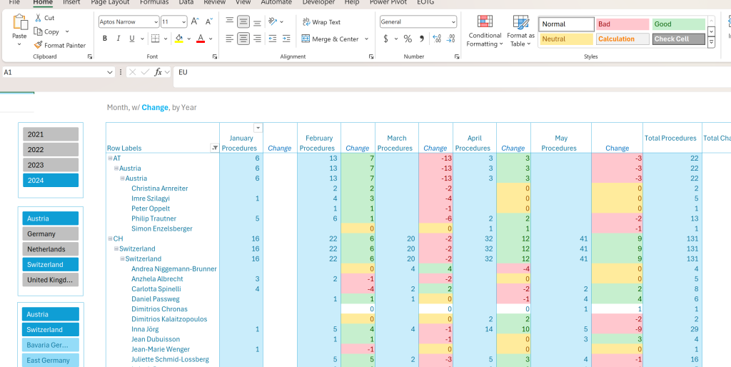 Image of an Excel Pivot Table with Slicers.
