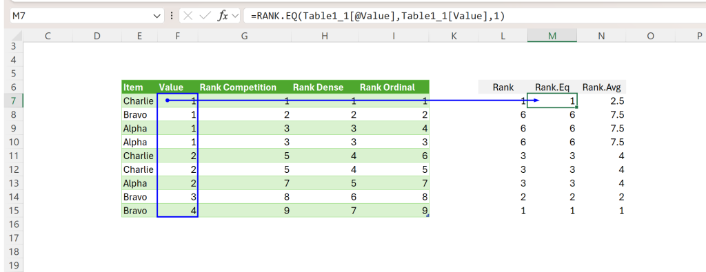 Onsheet versus Offsheet Excel Programming Post: Image of Power Query Table, using Excel Rank functions.