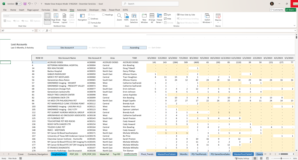Case Study: How Power Query is Used in Business Finance Post: Image of dynamic array function based Waterfall Report, showing "lost accounts".