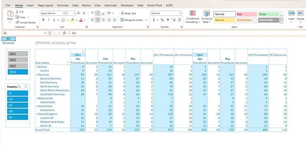 Case Study: How Power Query is Used in Business Finance Post: Image of Pivot Table, using Power Query data.