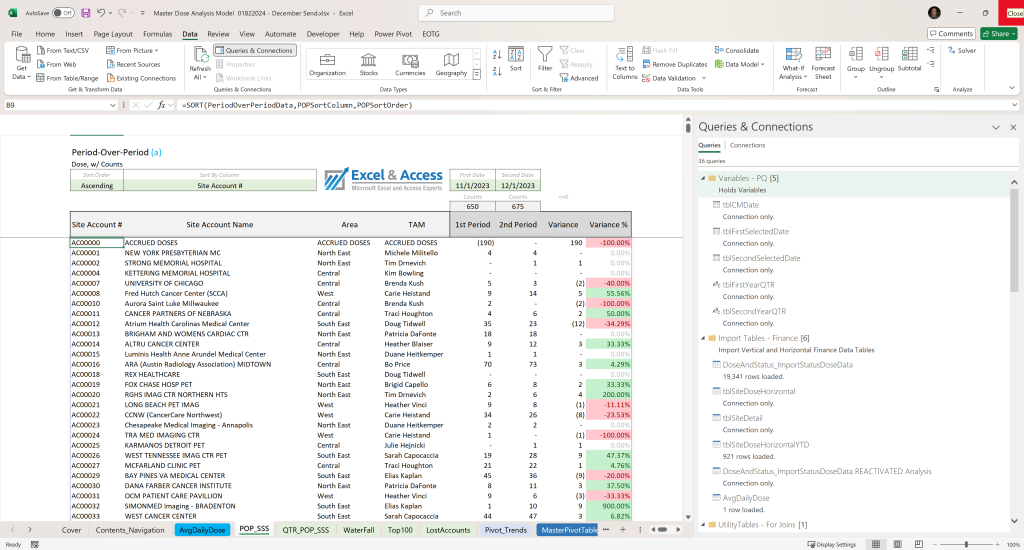 Case Study: How Power Query is Used in Business Finance Post: Image of Excel Report, based on dynamic array functions.
