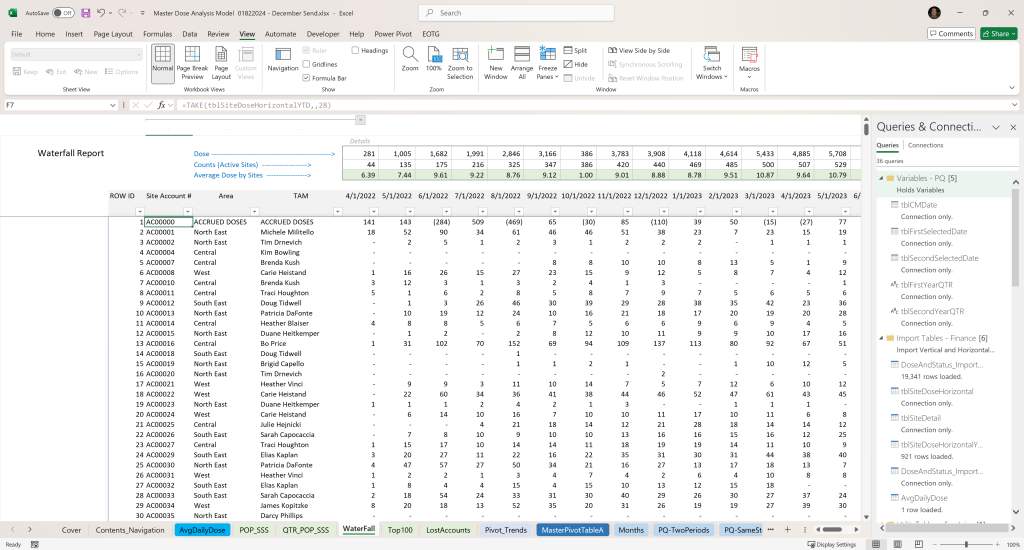 Case Study: How Power Query is Used in Business Finance Post: Image of dynamic array function based Waterfall Report.