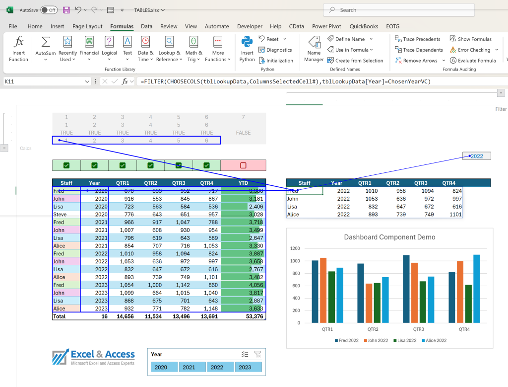 Image of Excel Table being referenced by a Pivot Table and a Pivot Chart.