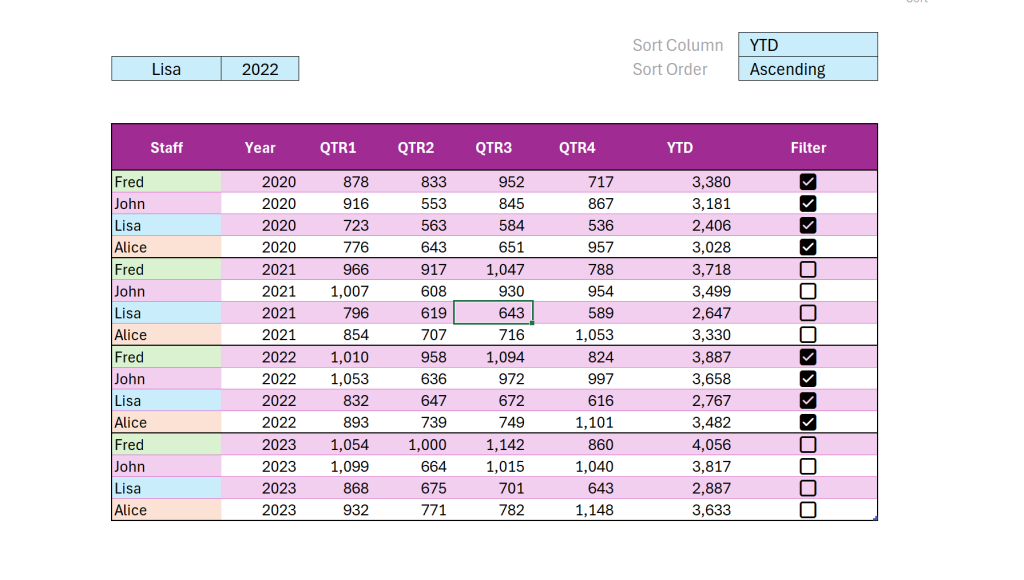 Image of Excel Table with DropDown Validation Controls, CheckBoxes, and Conditional Formatting.