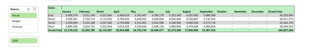 Image of Power Query for Pivot Tables output.