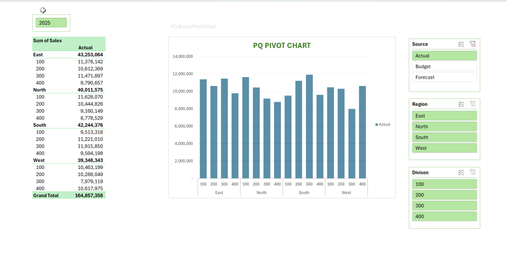 Image of Power Query generated Excel Pivot Chart, Pivot Table, with Slicers.