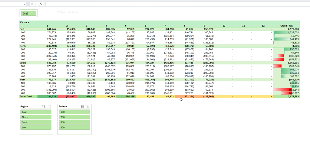 Image of Variance Report, a Pivot Table based on Power query, with Slicers.