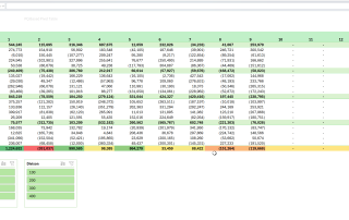 Is Power Query a viable component in a fully automated, integrated, interactive, user-friendly Microsoft Excel 365 Solution for Business? A solution where the User is often not needed.