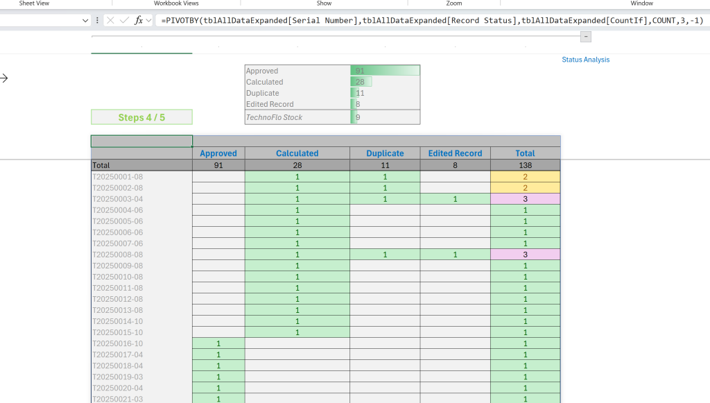 Image of PIVOTBy used for quick analysis.