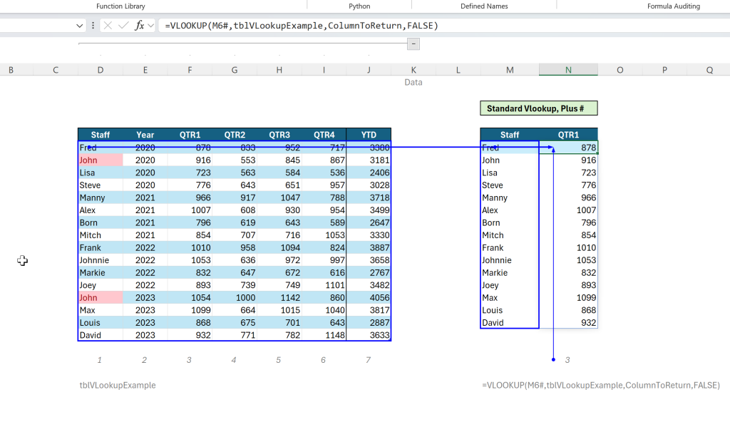 Image of Excel Tables and DAF