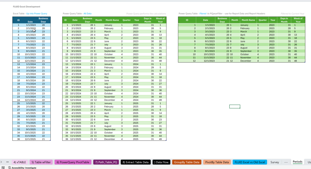 Image of our Periods Table.
