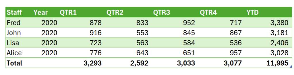 Image of Power Query Table with Totals Row