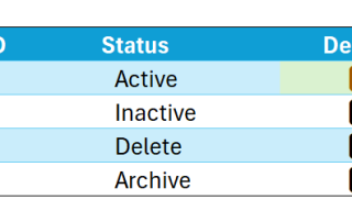 Make it easy on the user to interact with the file.