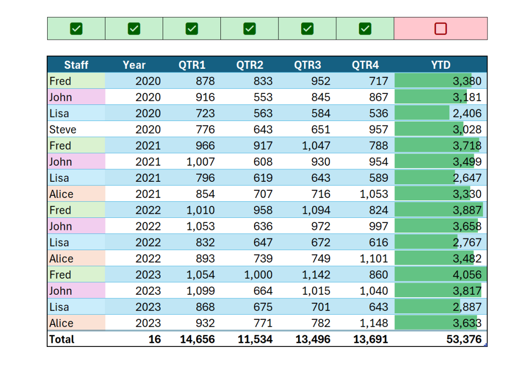 Image of Table with a bunch of CheckBoxes