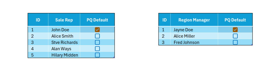 Image of Excel Tables with Defaults, loaded into Power Query, simplifies the User Experience.