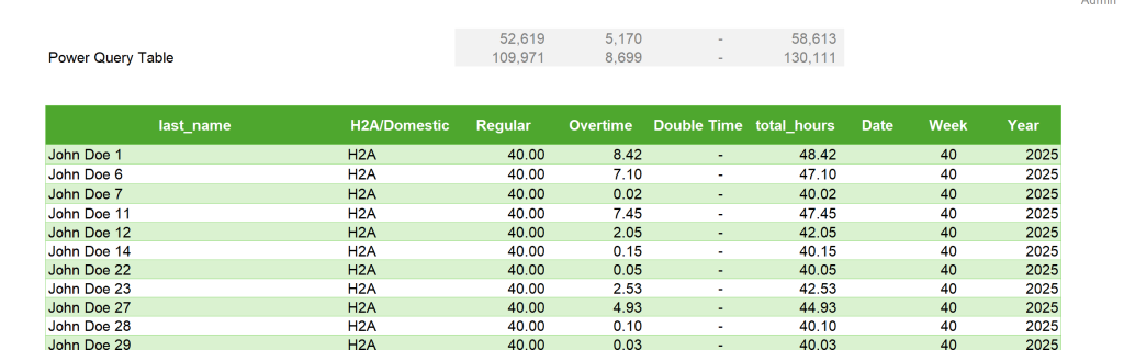 Image of Power Query Table.