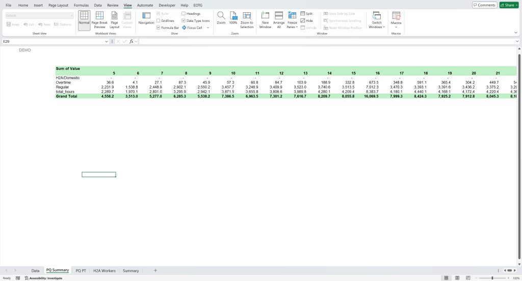 Image of Pivot Table based on Power Query.