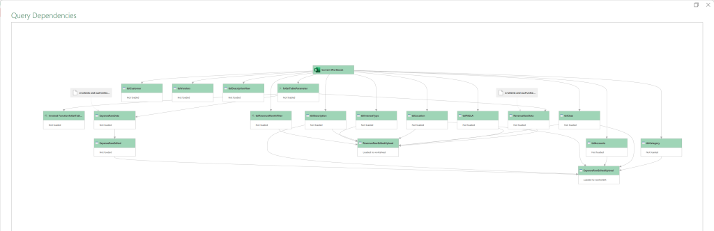 Image: Tables Beginner to Advanced Post, showing the Power Query relationships view.