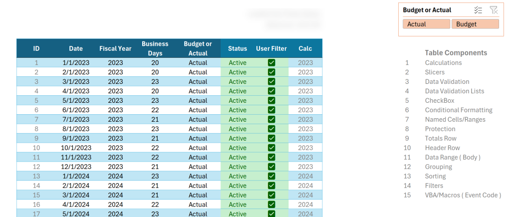 Image: Here we push the Excel Table, making it interactive.