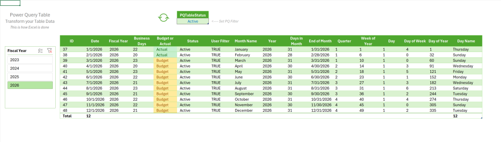 Image of a basic Power Query Table loaded to a tab.
