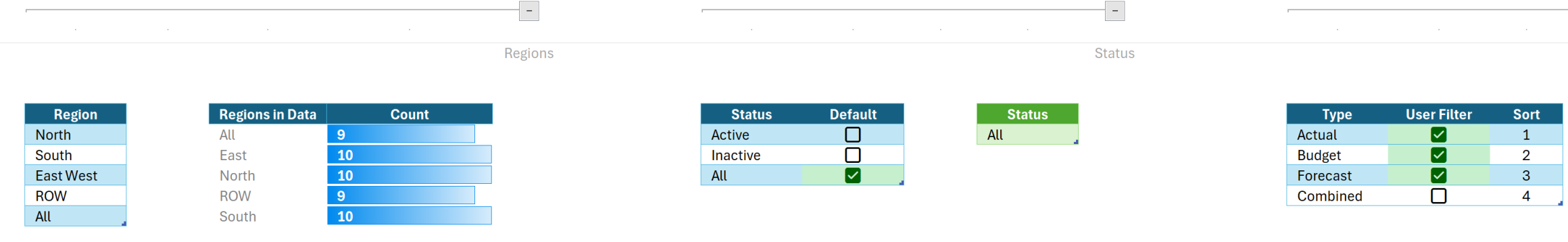 Image: Tables Beginner to Advanced Post.