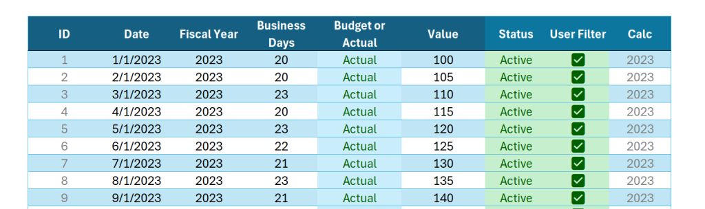 Image: Tables Beginner to Advanced Post. Here we show an advanced Excel Table.