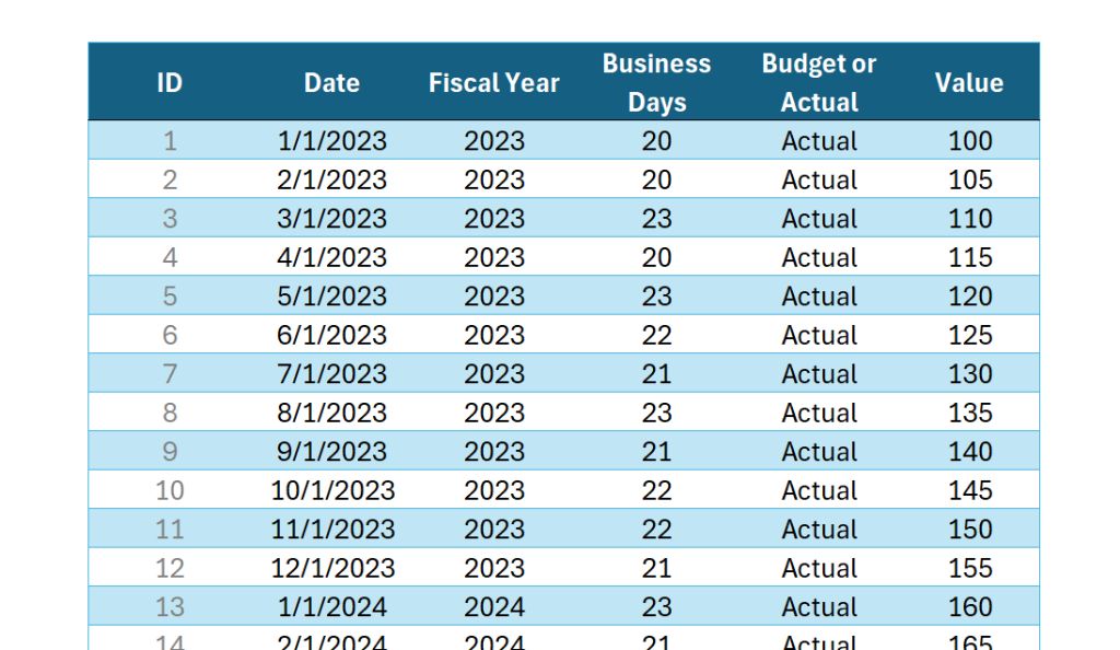 Image of a basic Excel Table.