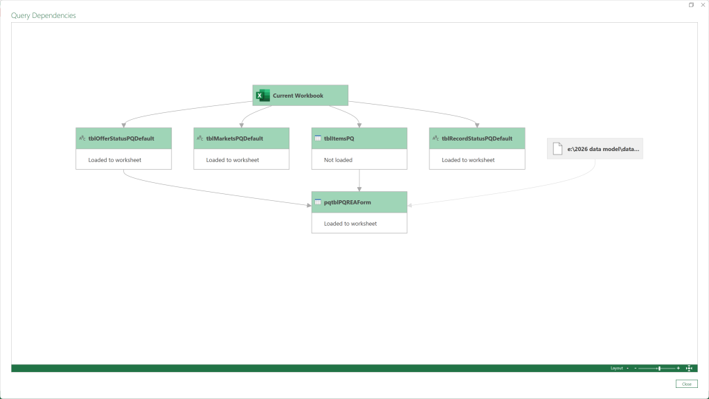 Image of Queries.
