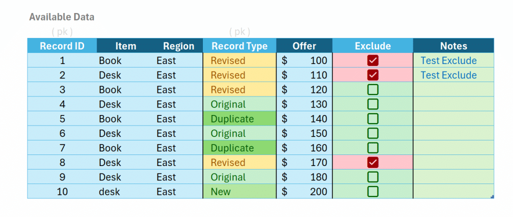 Image of the external Excel data Table.