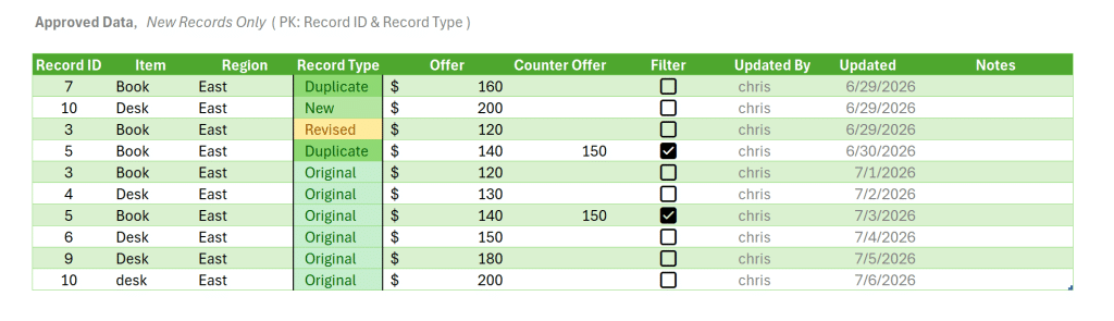 Advanced Excel solution combining Power Query with worksheet features.