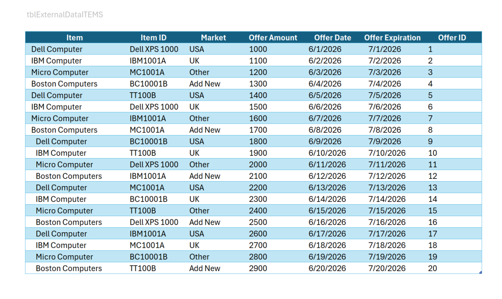 Image of Excel Table.