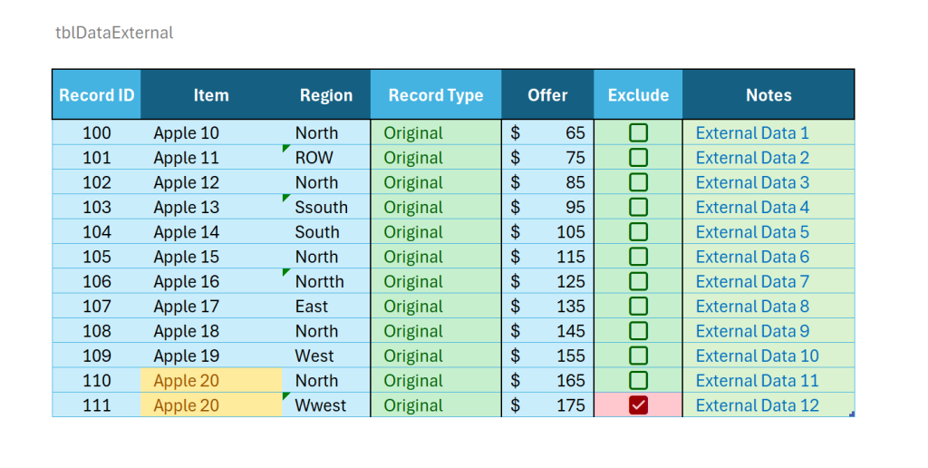 Image of External Excel Data.