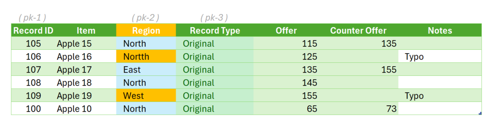 Image of Self-Referencing Query