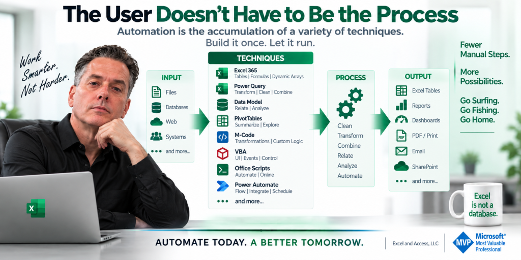 Excel automation combines multiple techniques to move data from input through processing to useful outputs with fewer manual steps.