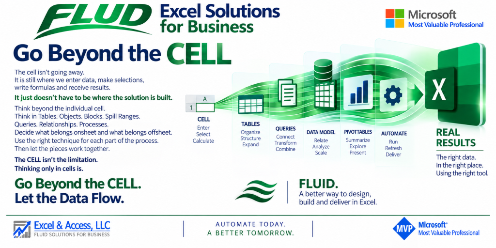 Go Beyond the CELL showing Excel moving beyond individual cells through Tables, Queries, the Data Model, PivotTables and automation to real results.